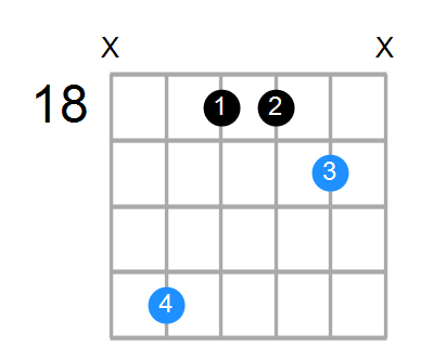 F#sus2 Chord